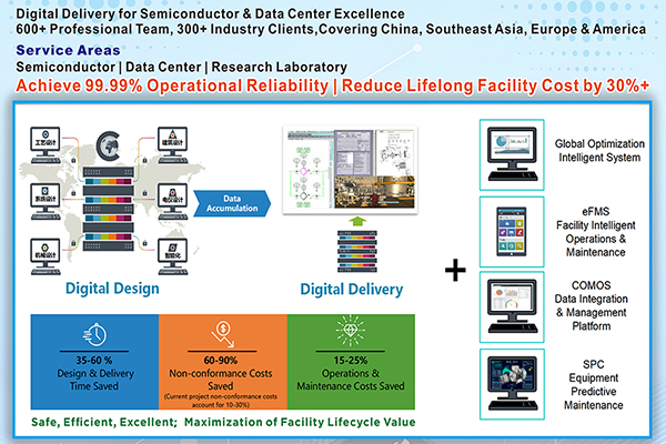 Rongke - Vietnam Project Case Sharing